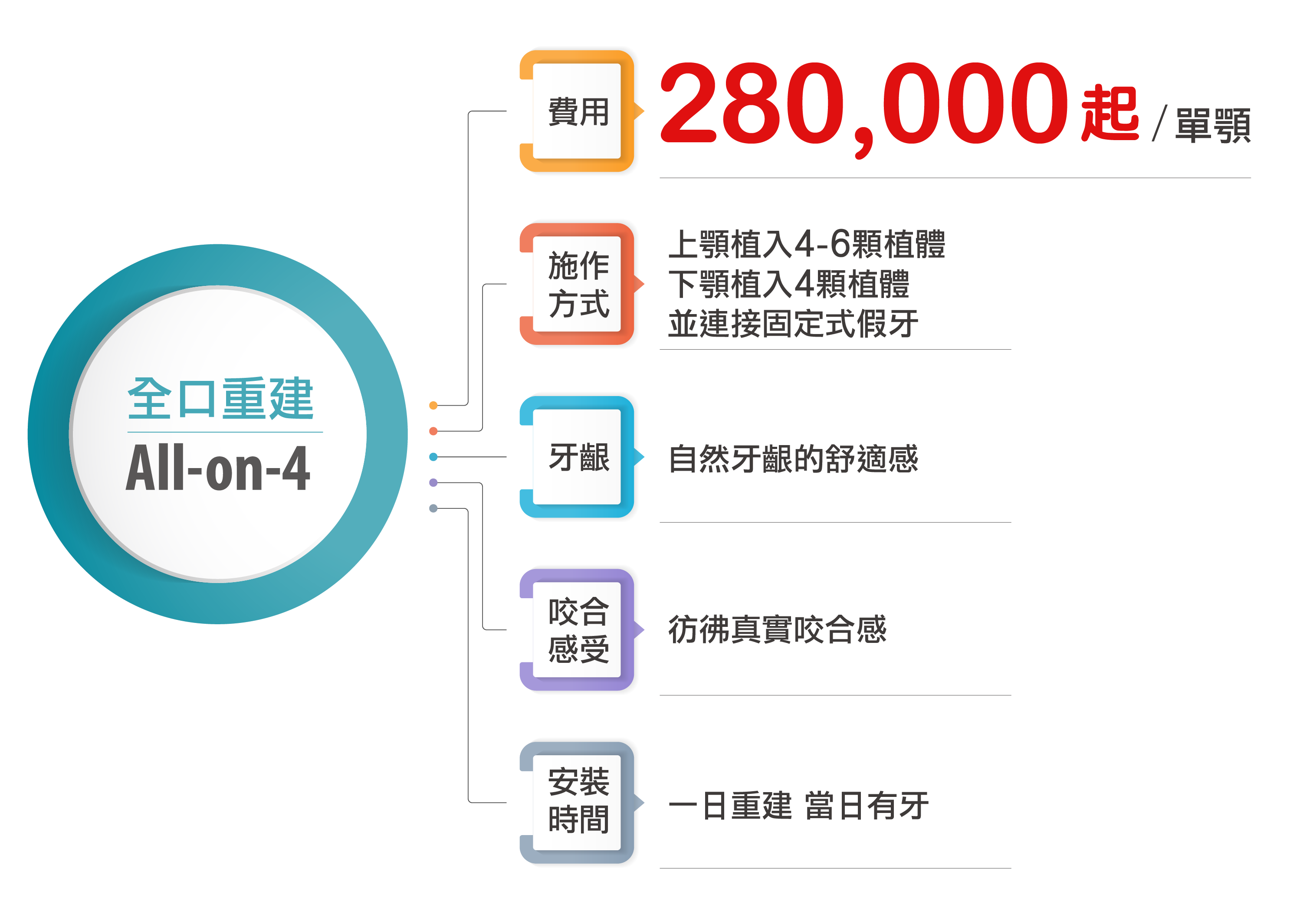 開惠牙醫診所_全口重建_All-on(4~6)全口重建方案與費用